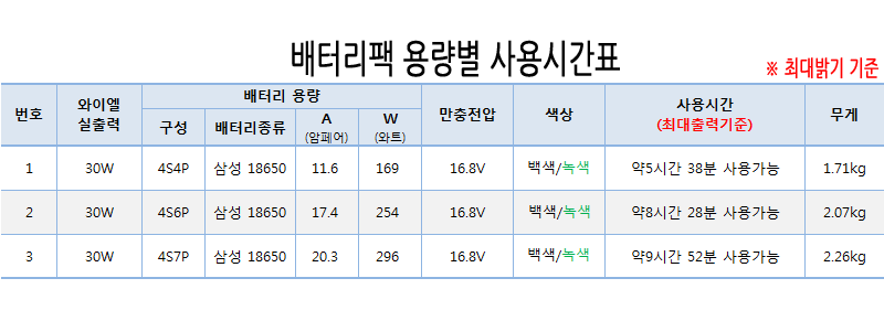 30W 웰메이크 집어등(7도)