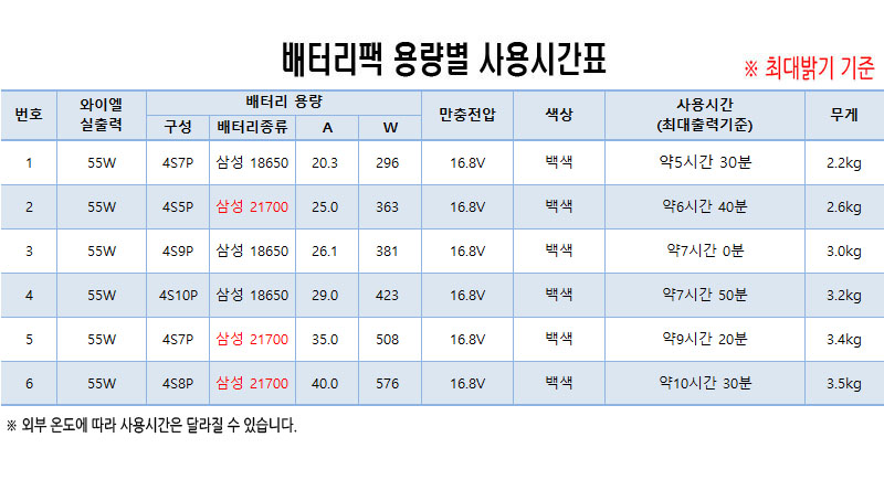 55W 웰메이크 집어등(30도)