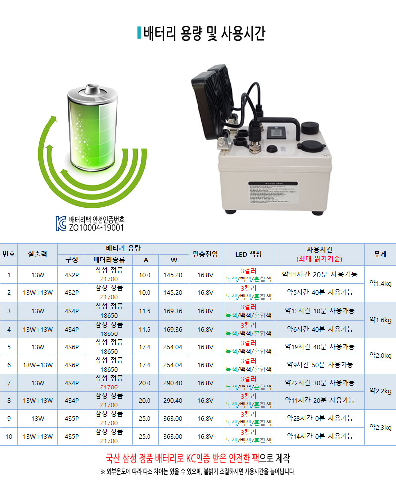 고효율 9세대 다색 쌍발 집어등(조그셔틀/배터리 내장) 쌍발형(3컬러,3색,3칼라)