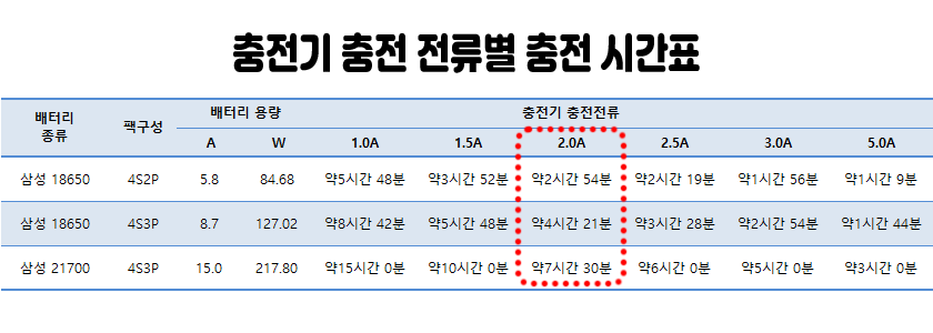 30W 웰메이크 집어등(7도)