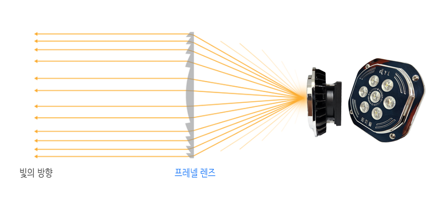 국산 와이엘 120W-F 집어등/작업등