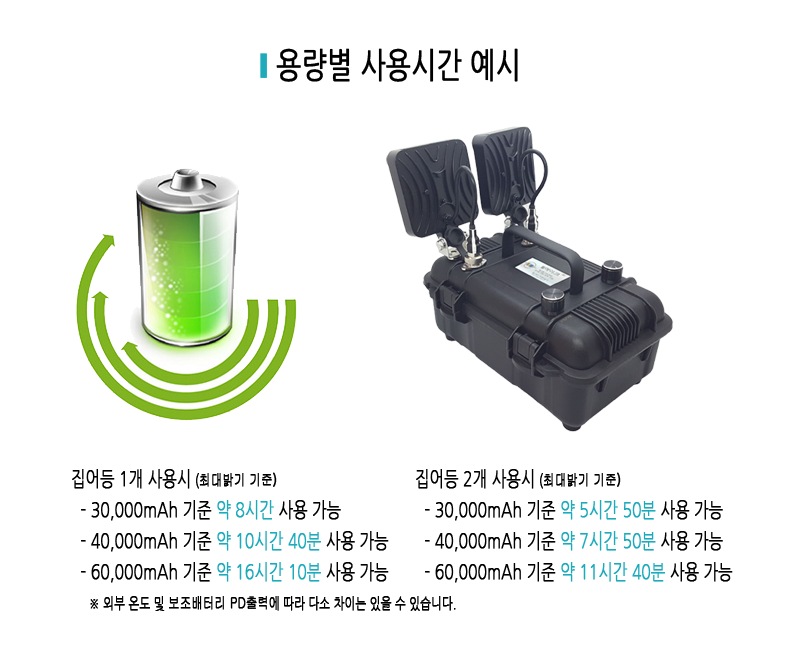 다색 쌍발 집어등(3컬러,3색,3칼라)/보조배터리 타입